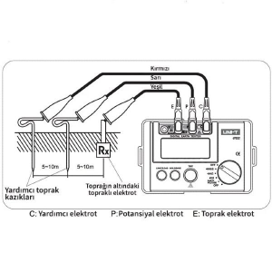 UNIT UT522 Dijital Toprak Meğeri