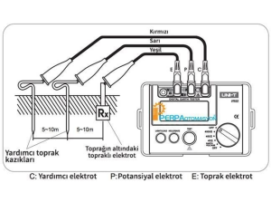 Unit UT521 Dijital Toprak Meğeri Test Cihazı