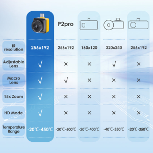 Thermal master  T2S Pro Android 8mm Makro Lensli Termal Kamera